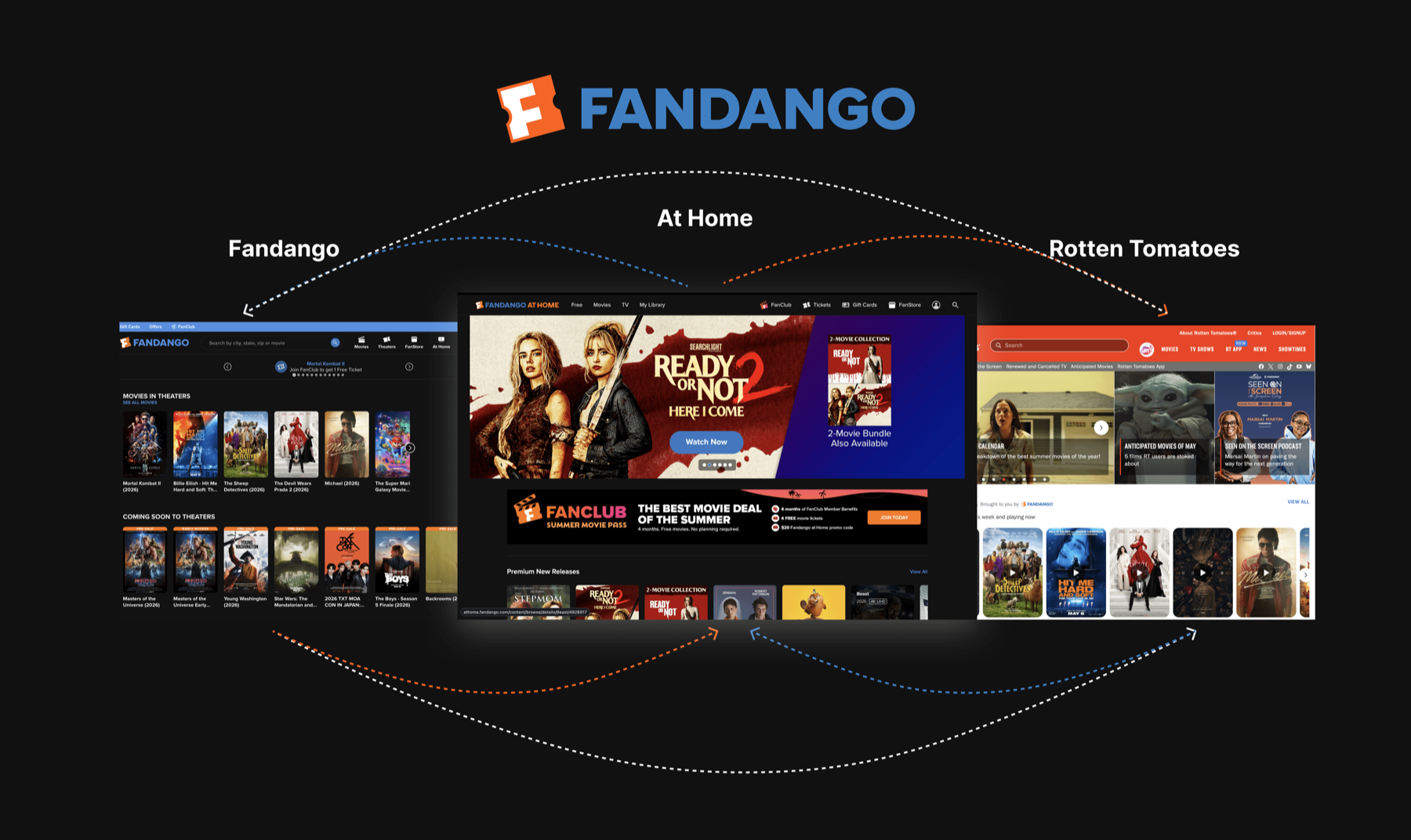 Fandango, Fandango at Home and Rotten Tomatoes as one ecosystem