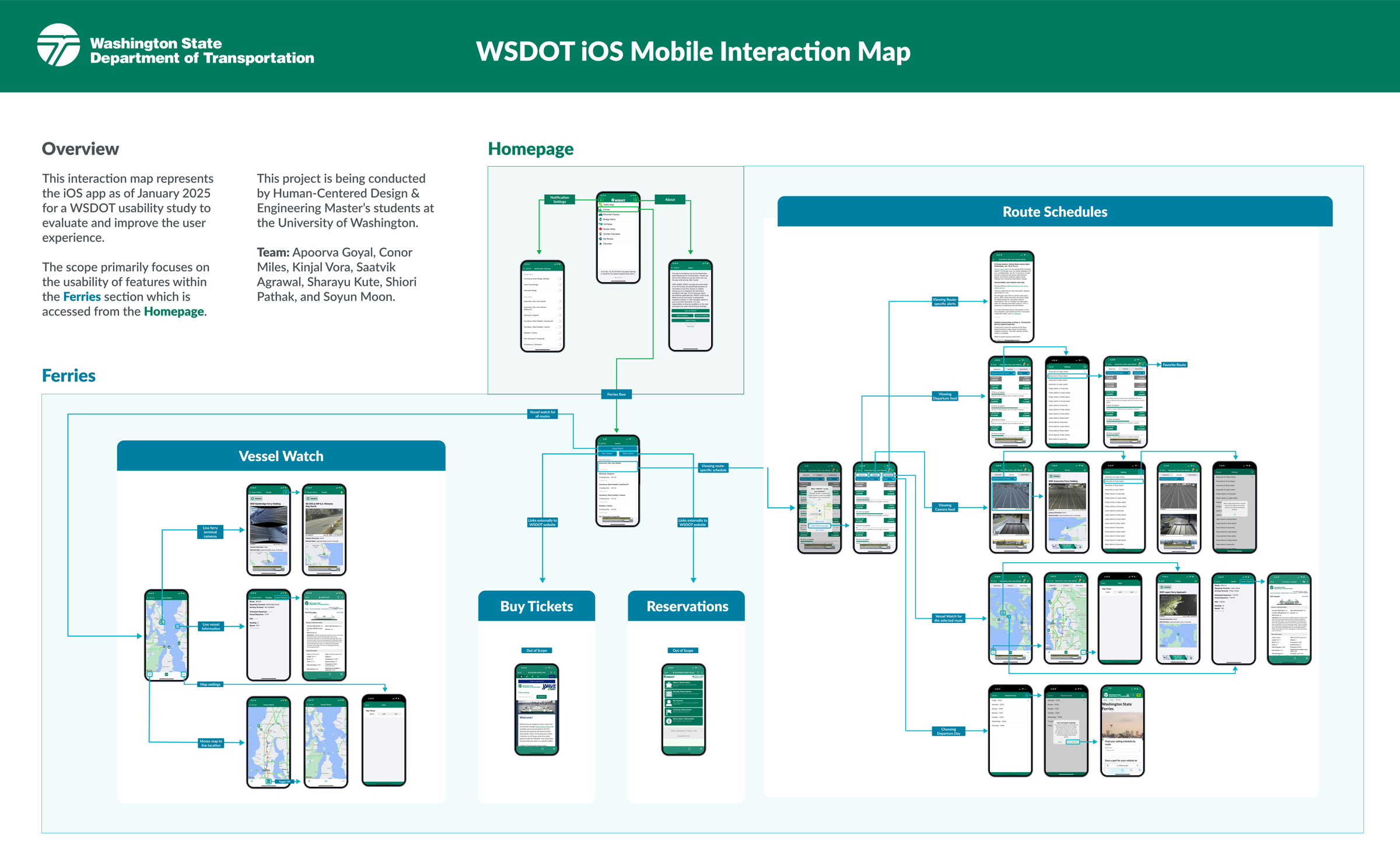 Interaction map of the WSDOT Ferries section